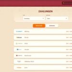 BetonRed Casino Erfahrungen – Login, Bonus Code und App im Test